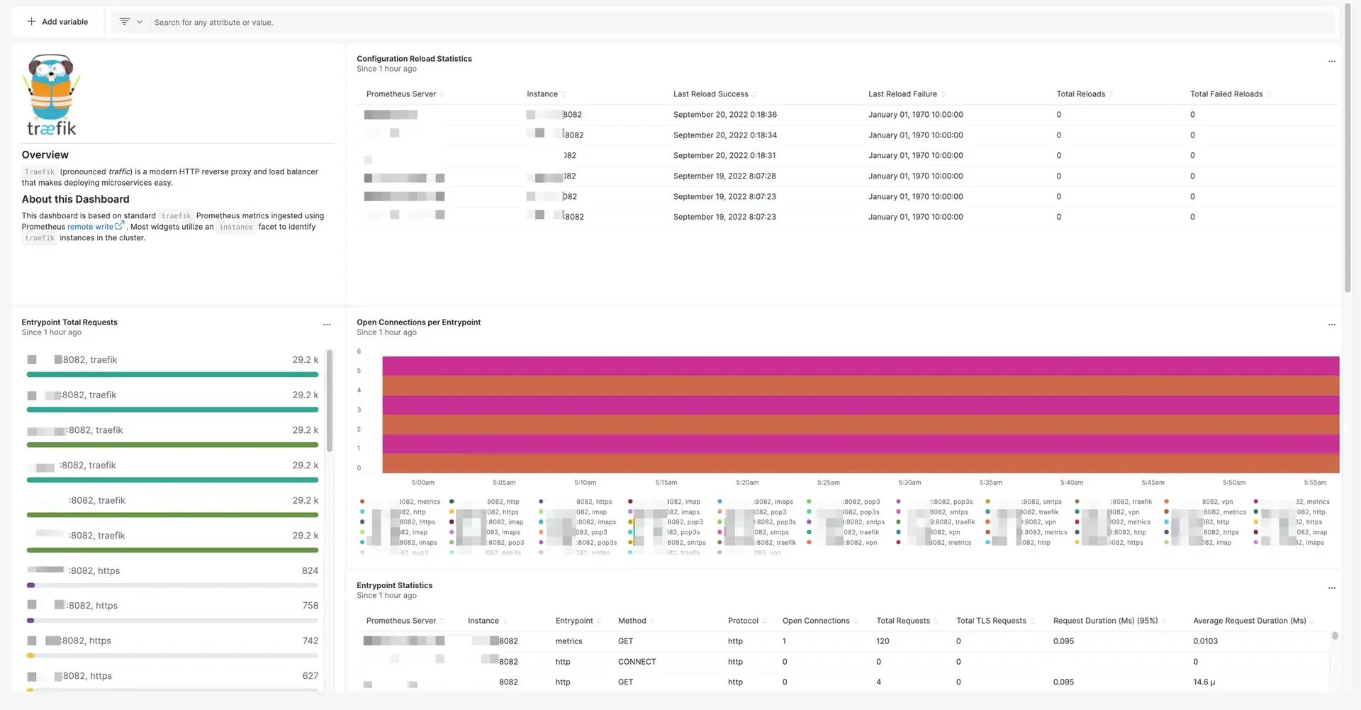 Screenshot of  New Relic interface