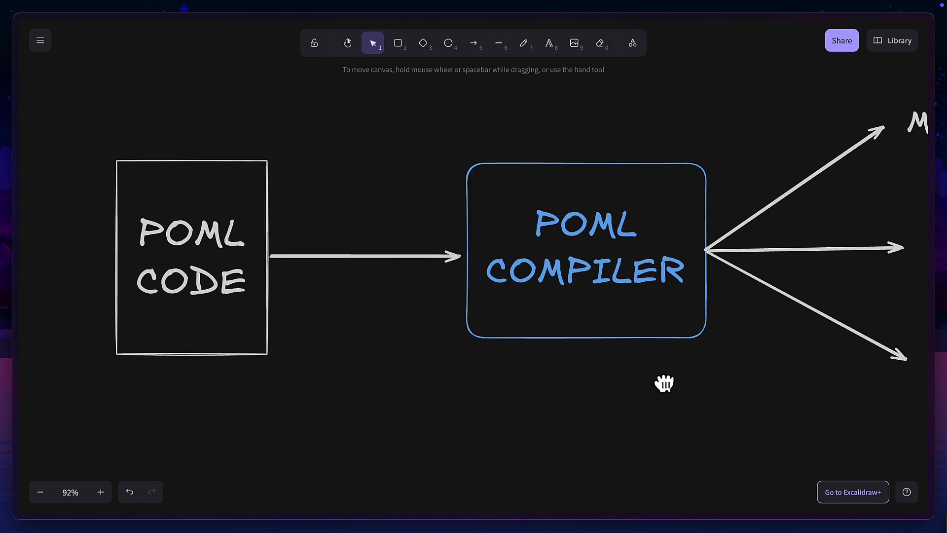 A diagram illustrating the POML workflow showing POML code flowing through a compiler to output Markdown, JSON, and HTML