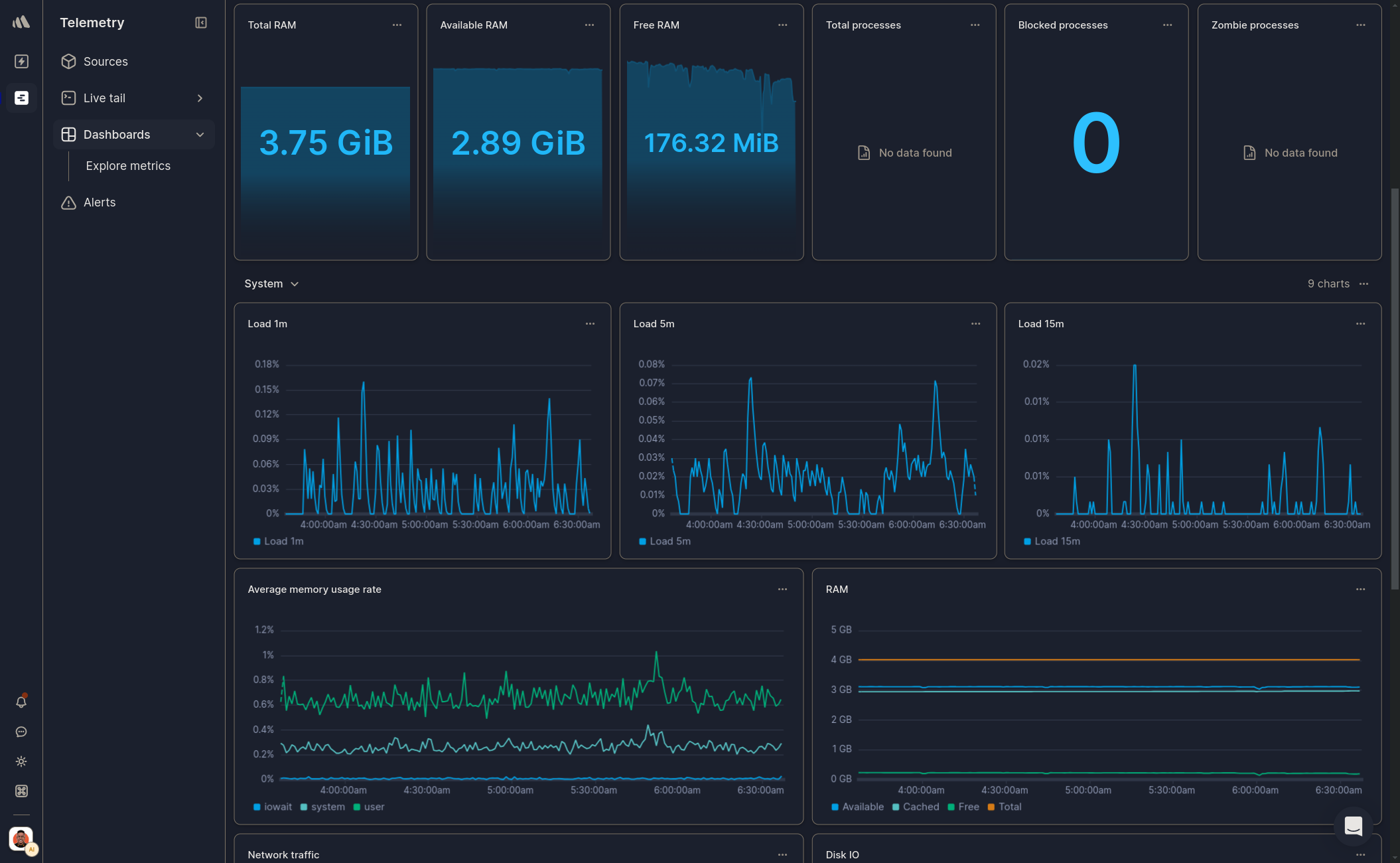 Metrics dashboard in Better Stack