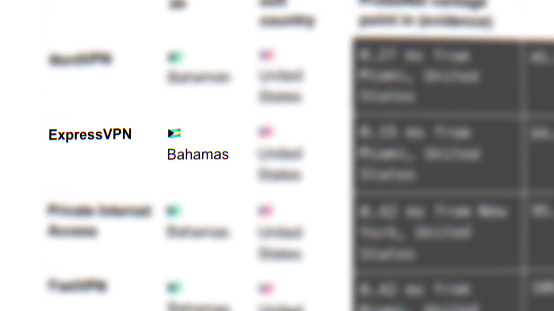 An example from the report showing ExpressVPN claiming a server in the Bahamas, while the measured, physical location is the United States.