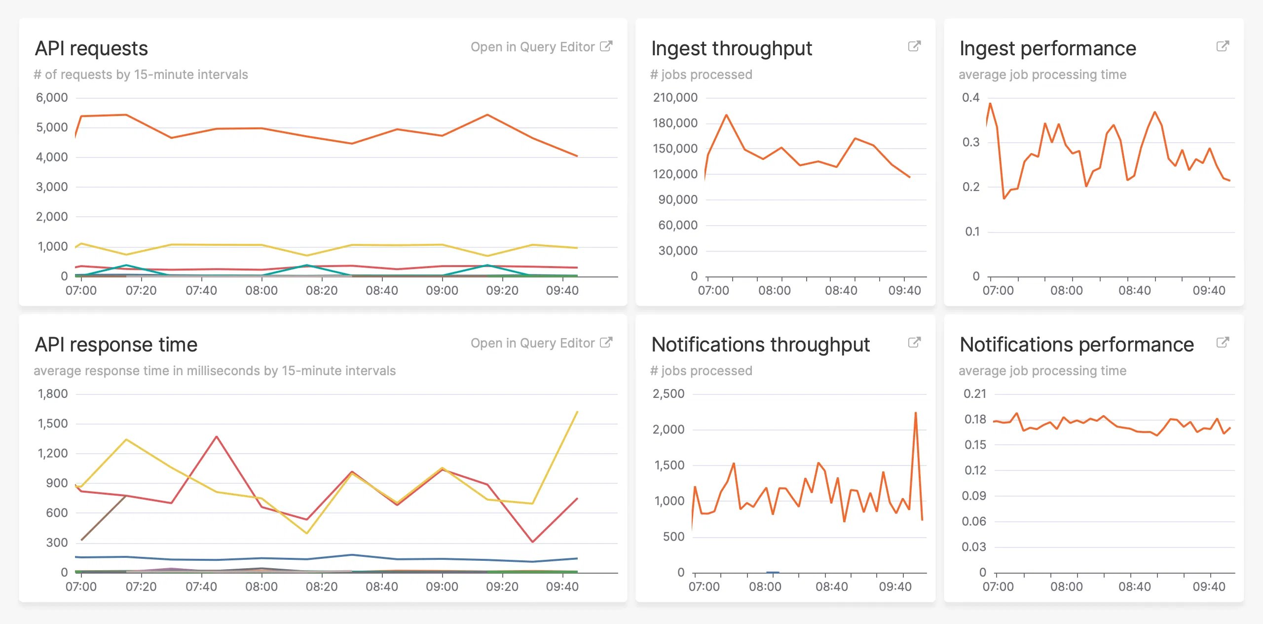 Screenshot of the Honeybadger dashboard