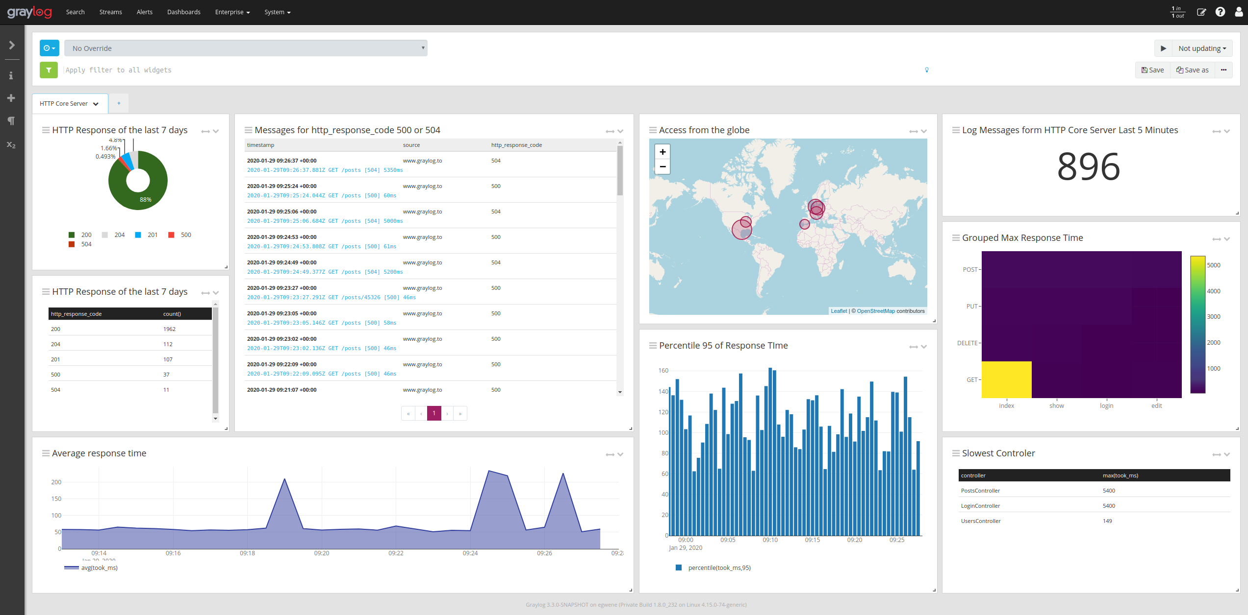 graylog-dash.png