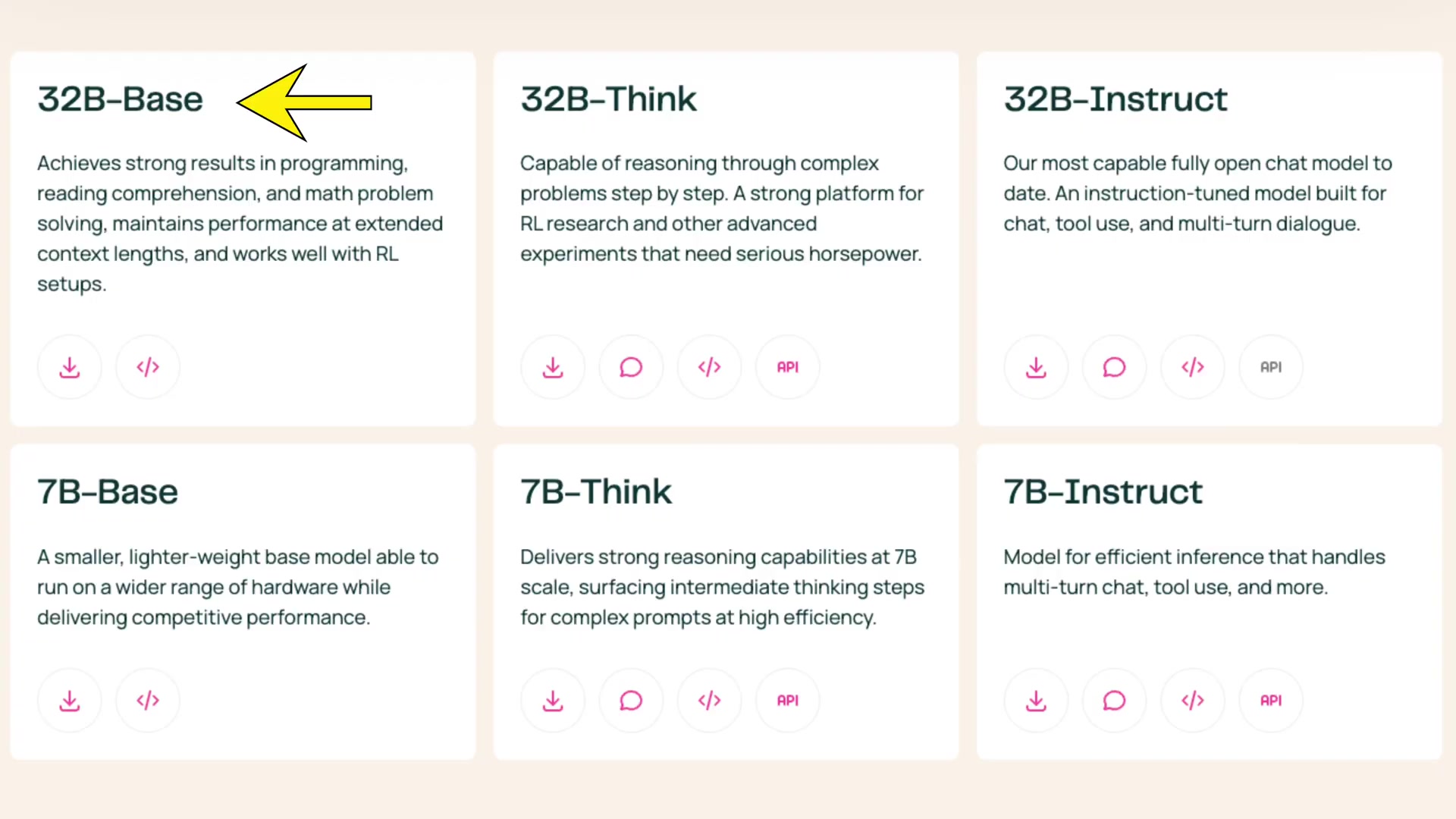 An overview of the six different model variants offered by AI2, neatly categorizing them by size (32B and 7B) and specialization (Base, Think, and Instruct).