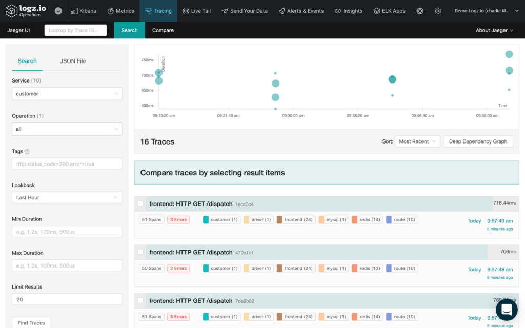 Screenshot of Logz.io dashboard UI
