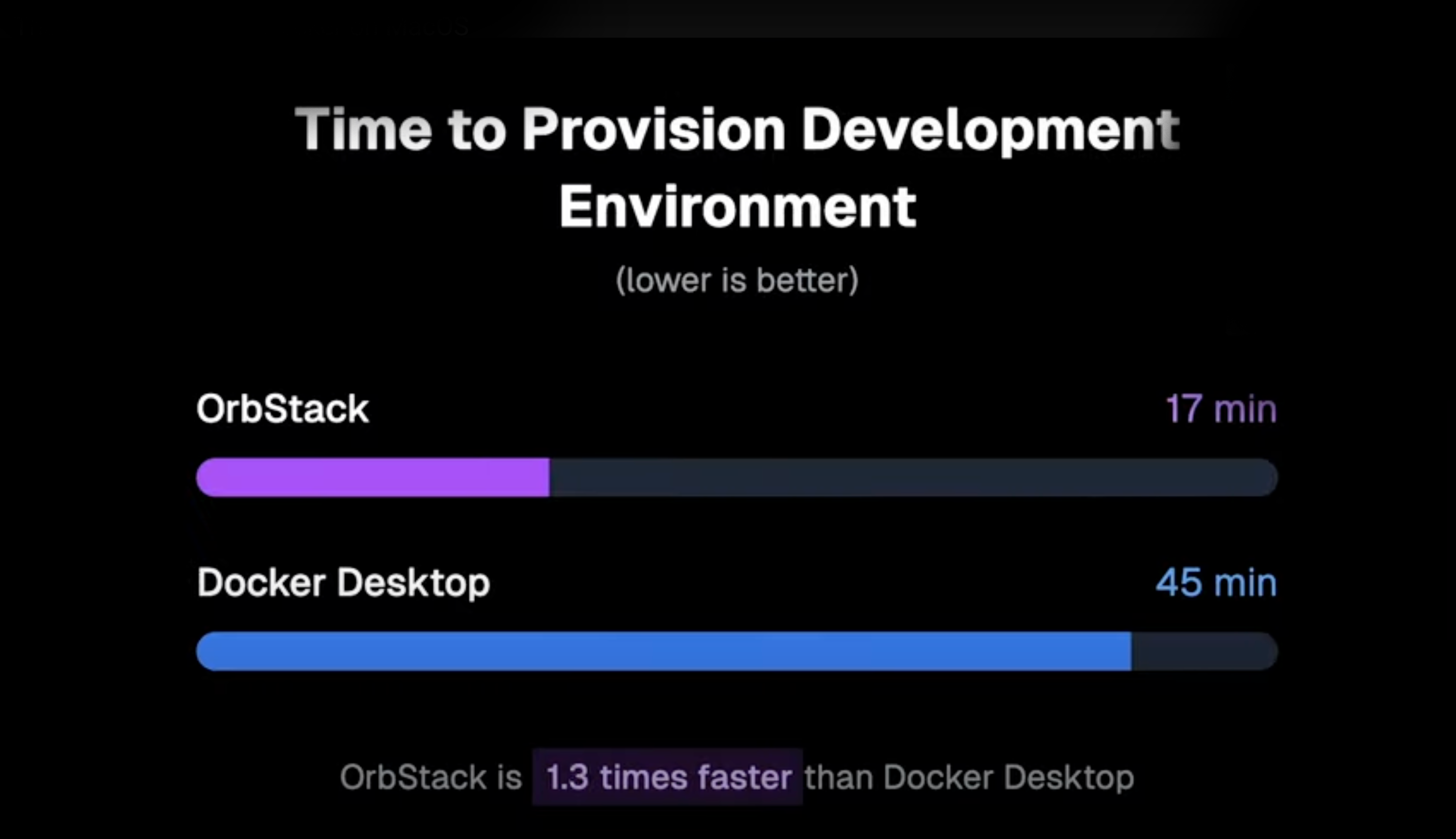 Screenshot of OrbStack benchmarks