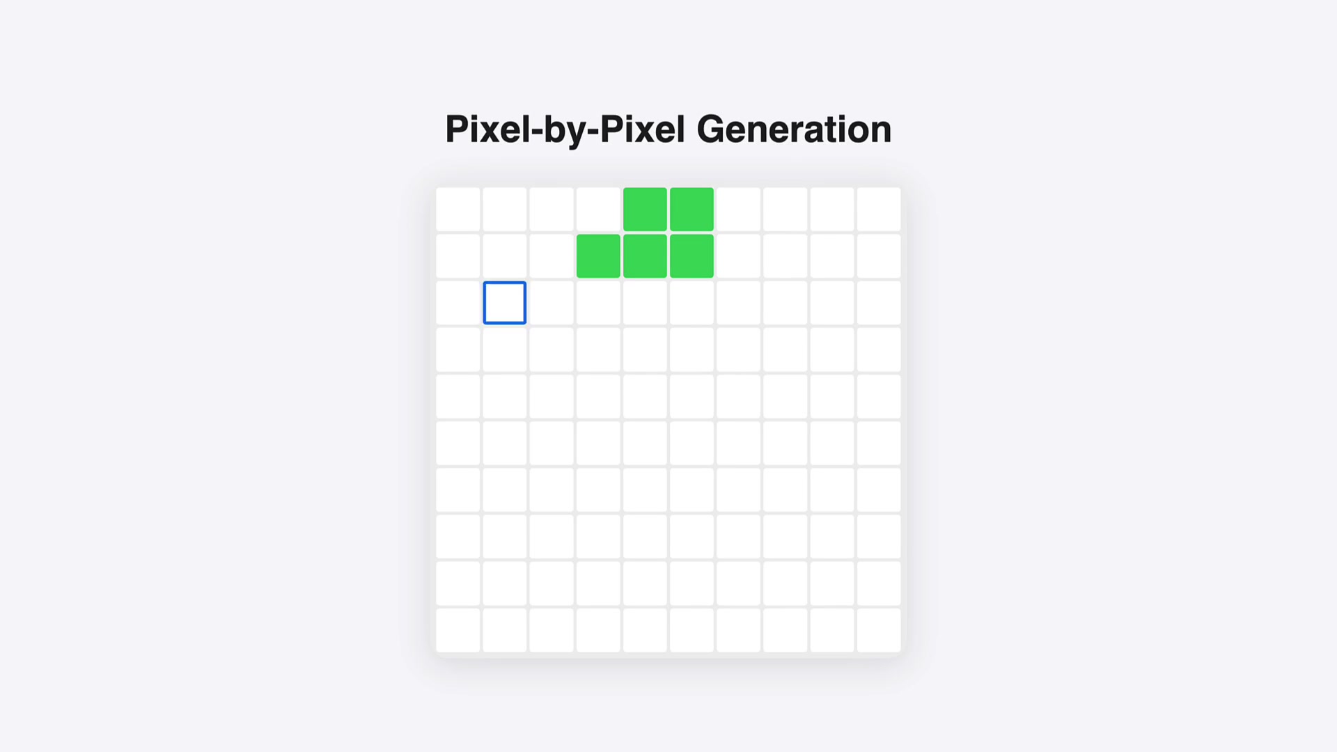 An animation demonstrating the concept of pixel-by-pixel generation, where an image of a Santa hat is constructed one square at a time in a grid.