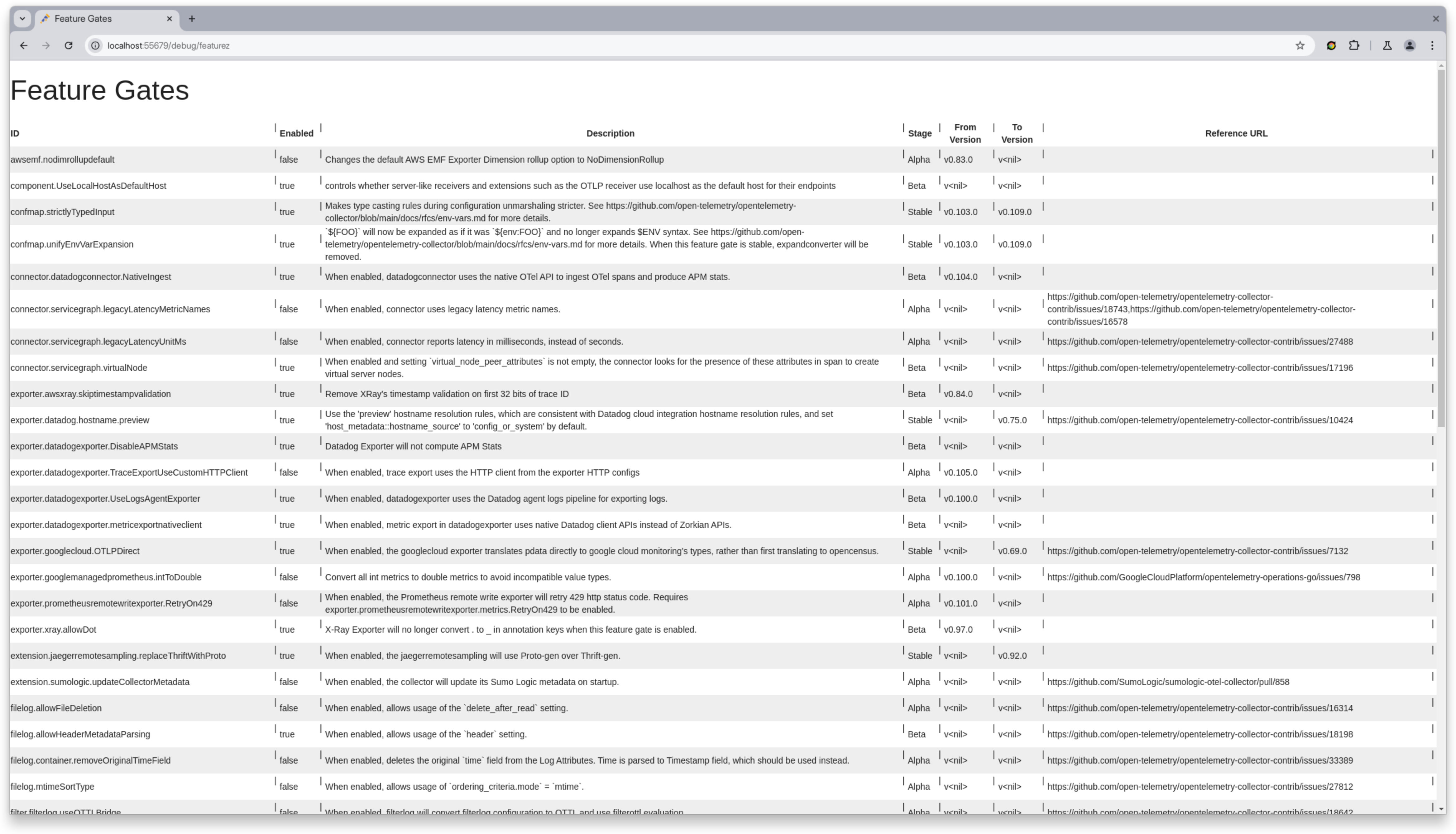 Screenshot of zPages Feature Gate