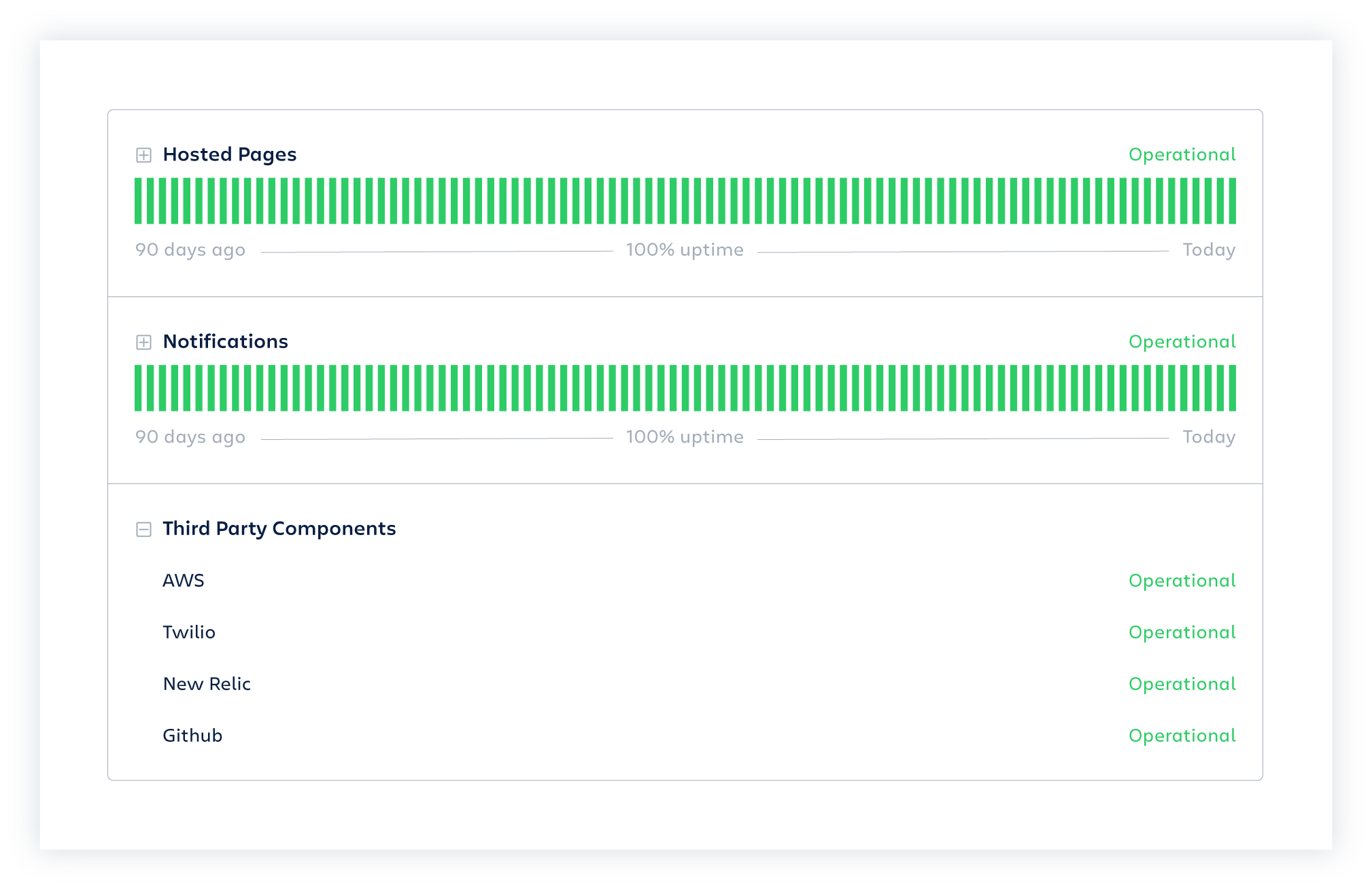 Atlassian Statuspage Dashboard