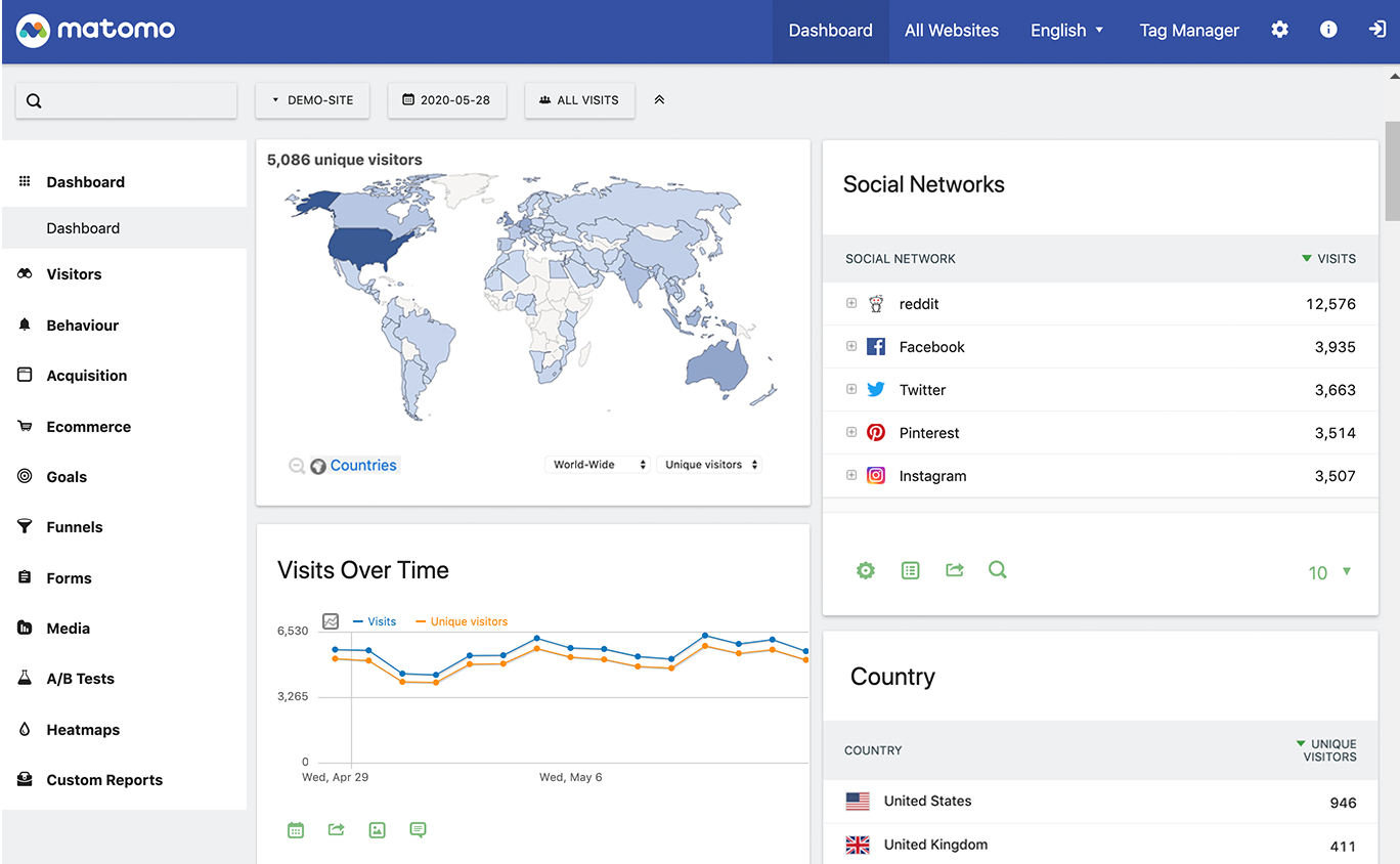 Matomo privacy-first analytics dashboard