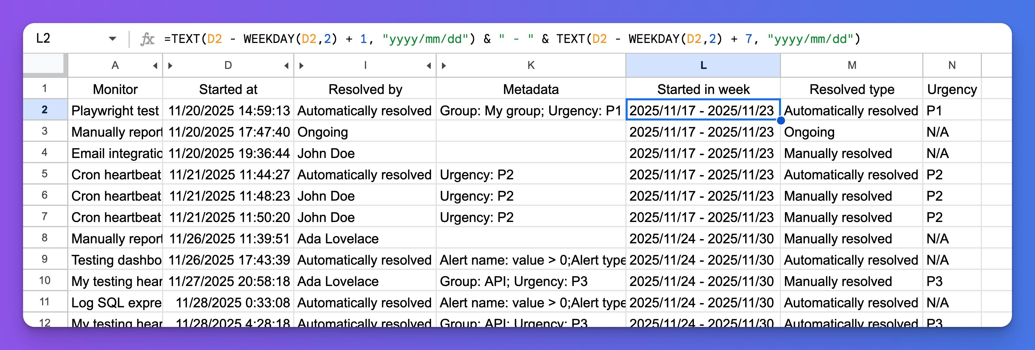 Weekly incidents trends sheet