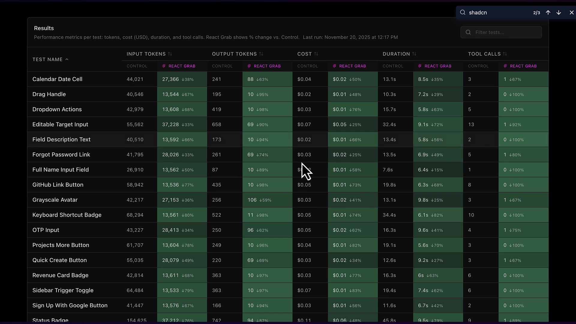 A comprehensive benchmark table comparing various tasks performed with and without React Grab showing dramatic improvements