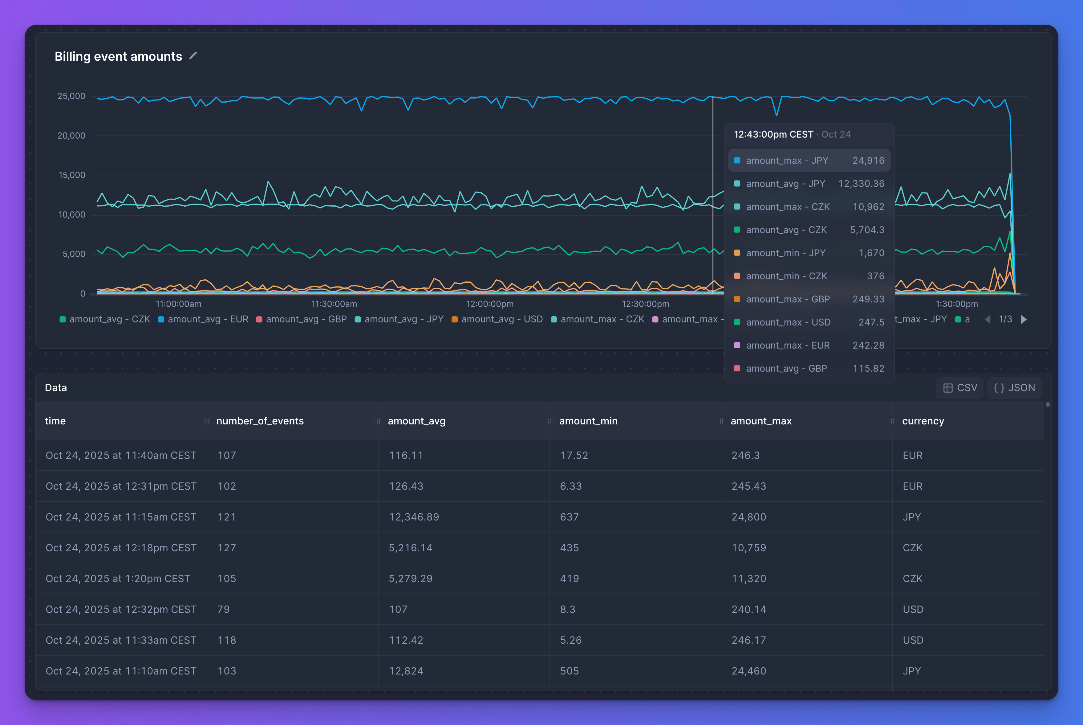 Visualization and data