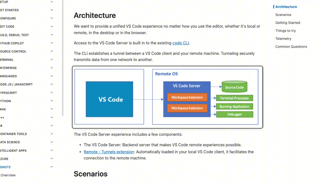 A diagram illustrating the architecture of Code Server, showing the local VS Code client connecting to the remote VS Code Server, which interacts with source code, terminal processes, and applications.
