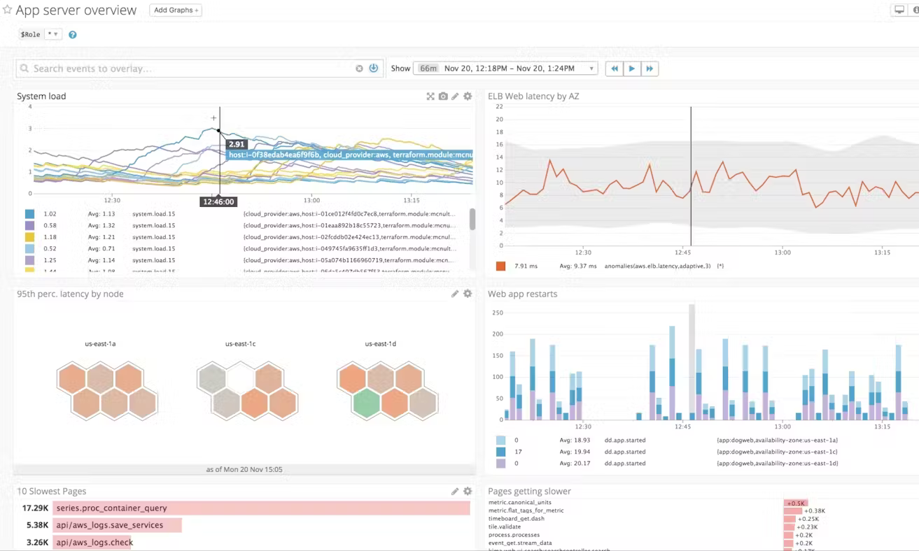 Screenshot of Datadog