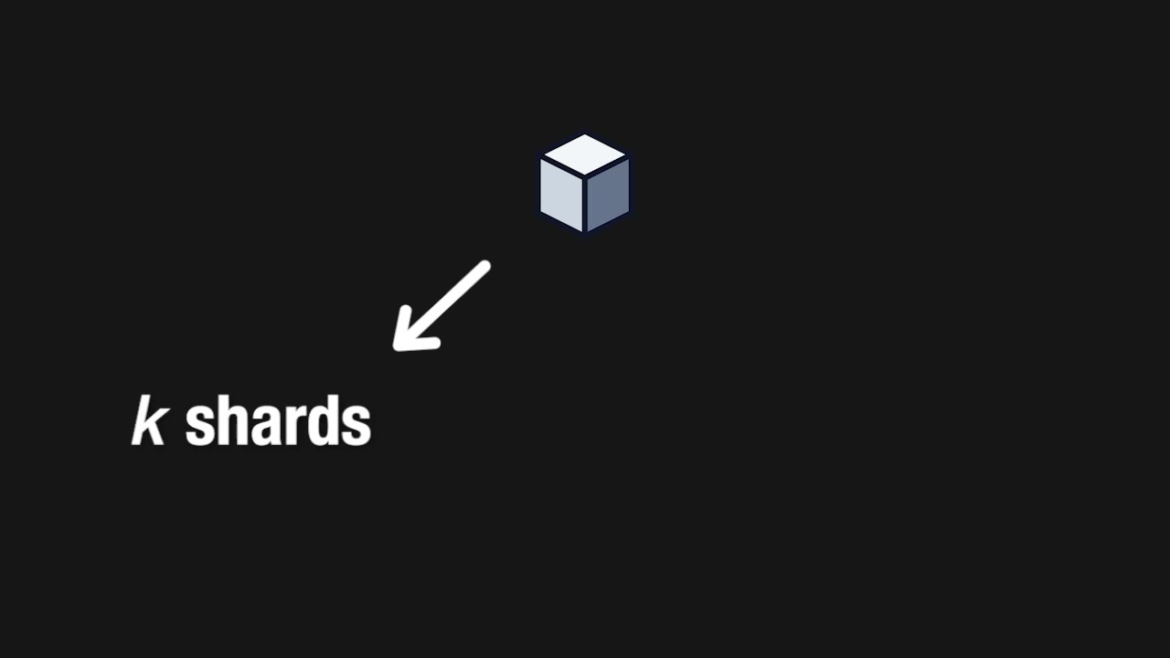 A diagram showing a single object being split into multiple data shards and parity shards.