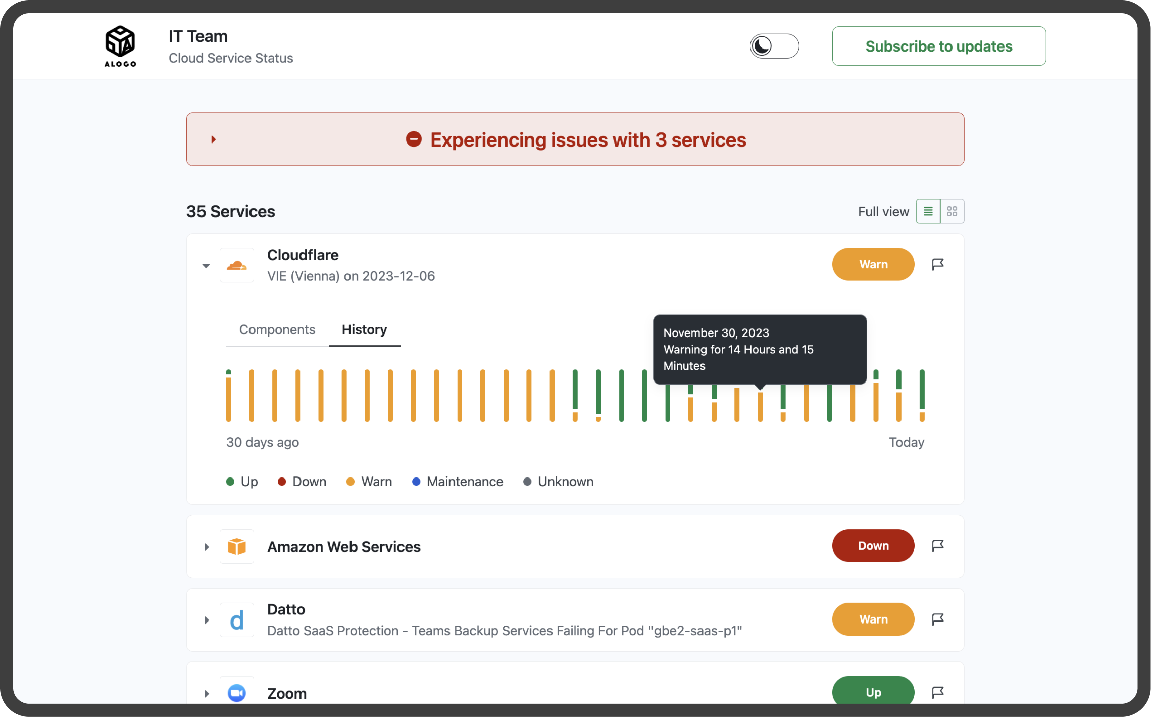 StatusGator Dashboard