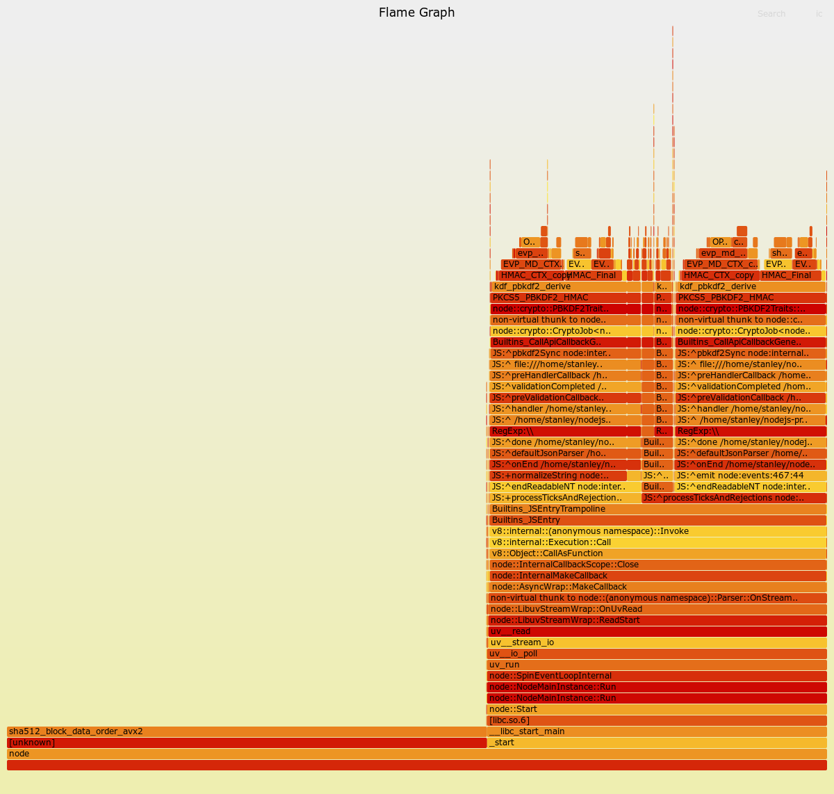 Screenshot of the flame graph