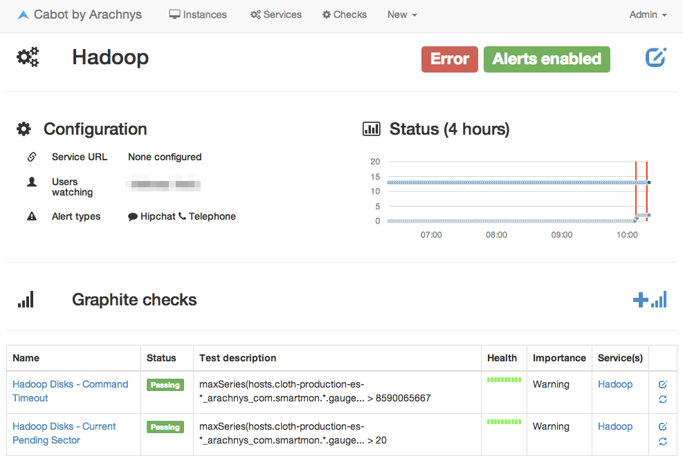 Cabot Dashboard