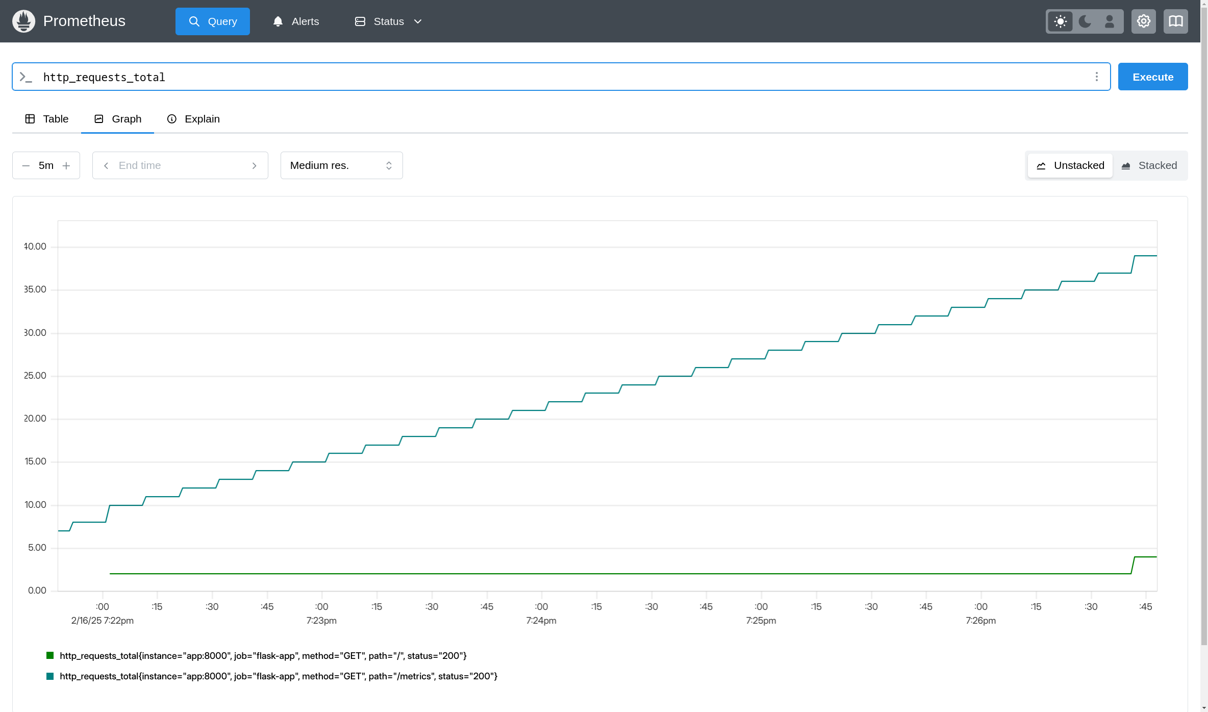 Python Counter Graph in Prometheus