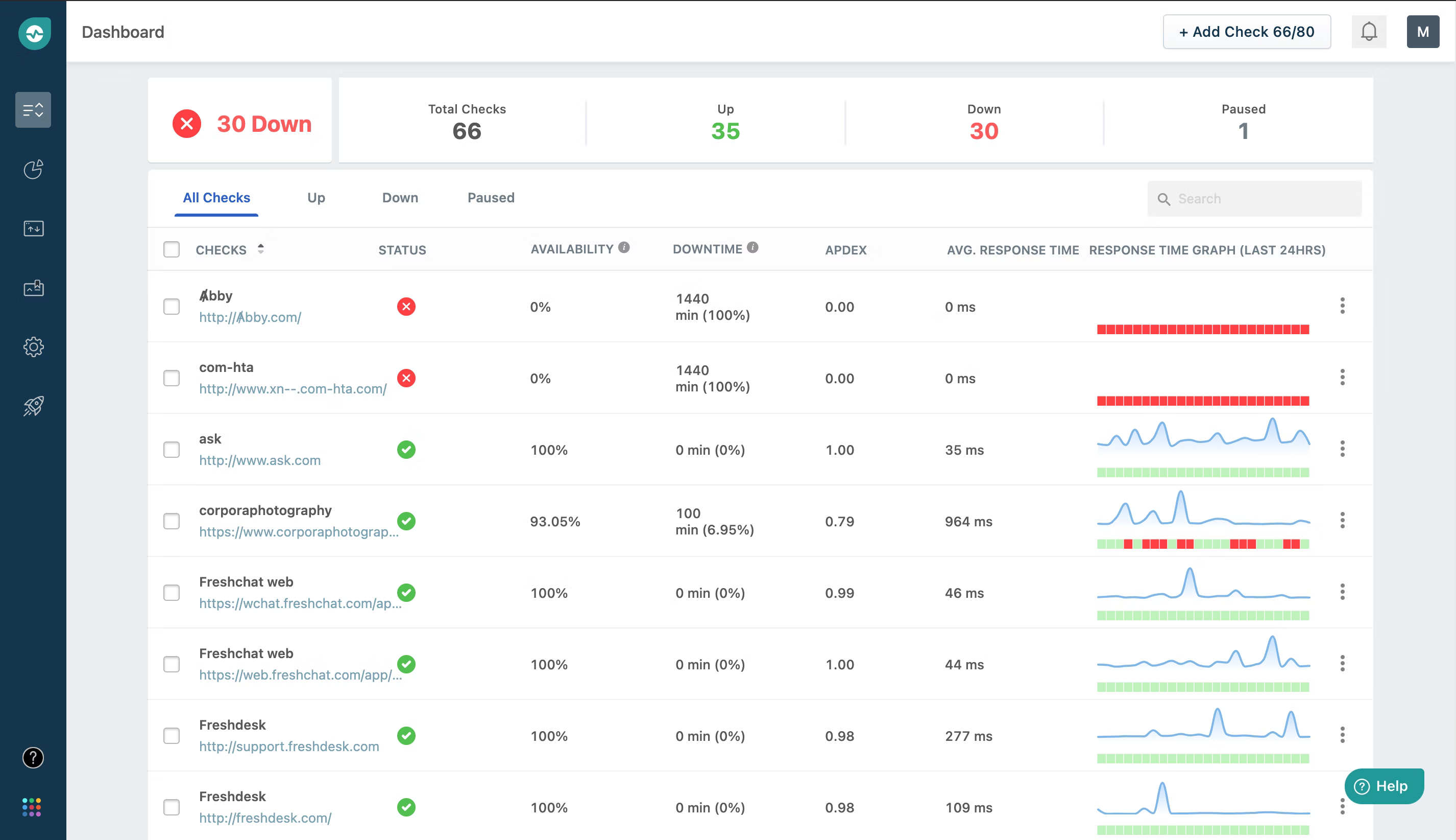Freshping Dashboard
