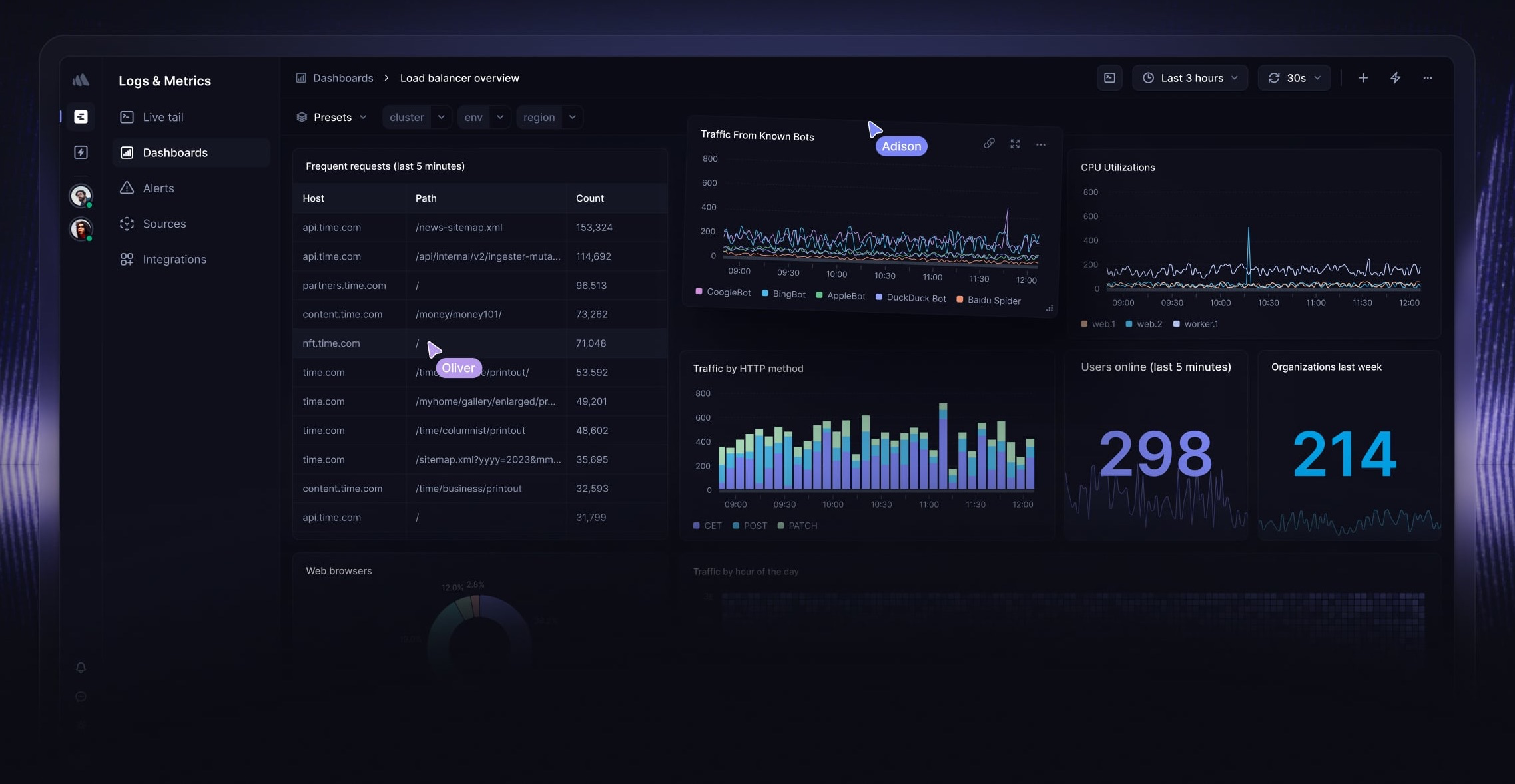 Better Stack Telemetry