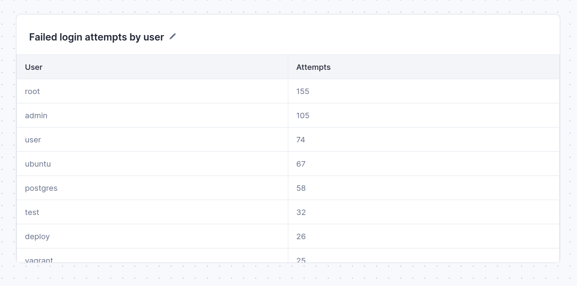 preview-usernames.png