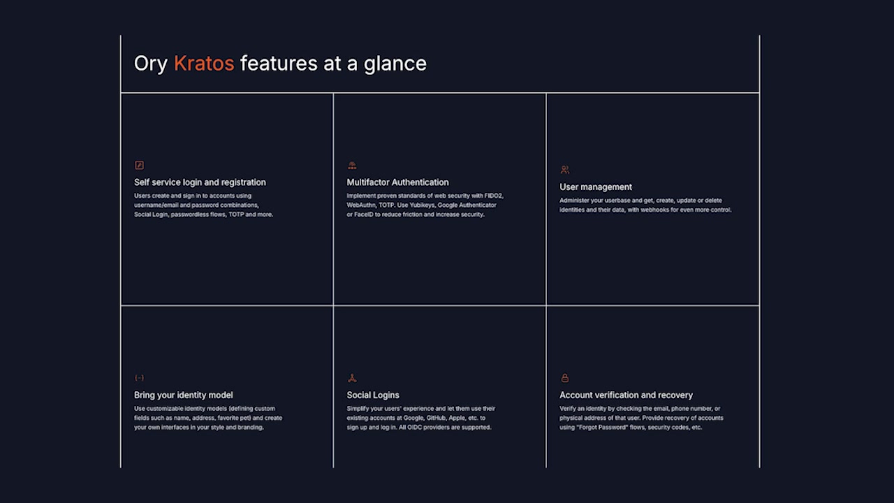 A grid displaying the key features of Ory Kratos, including self-service login, multifactor authentication, user management, and more.
