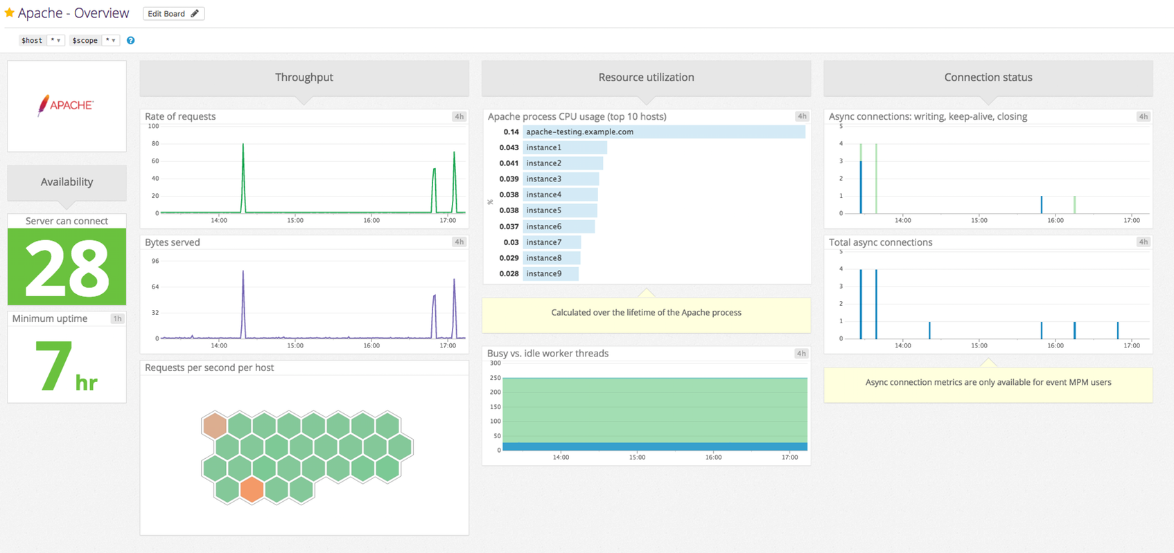Screenshot of Datadog UI