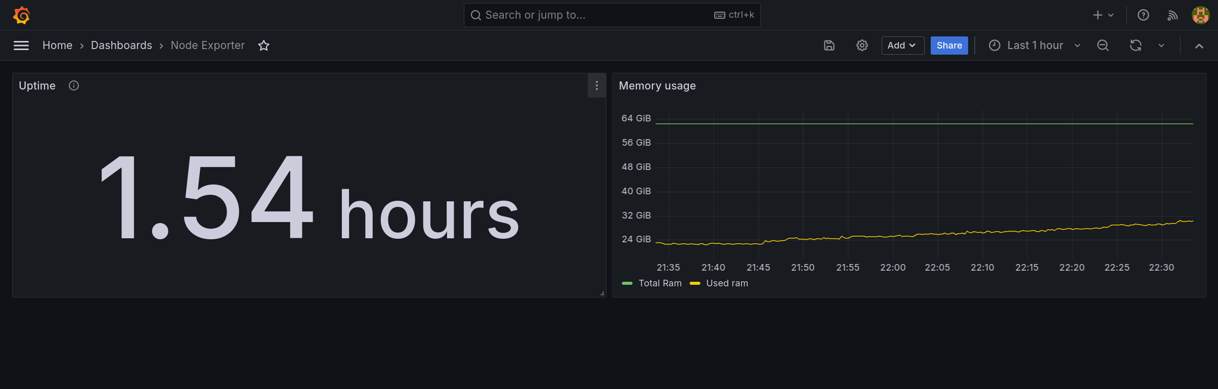 Node exporter dashboard