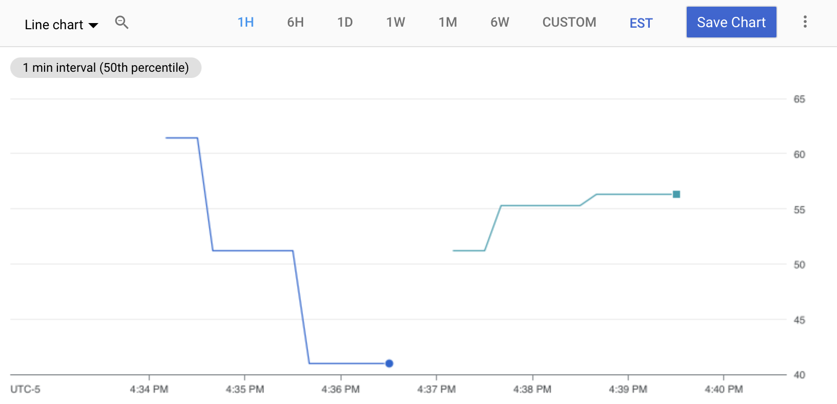 metrics-explorer-line.png