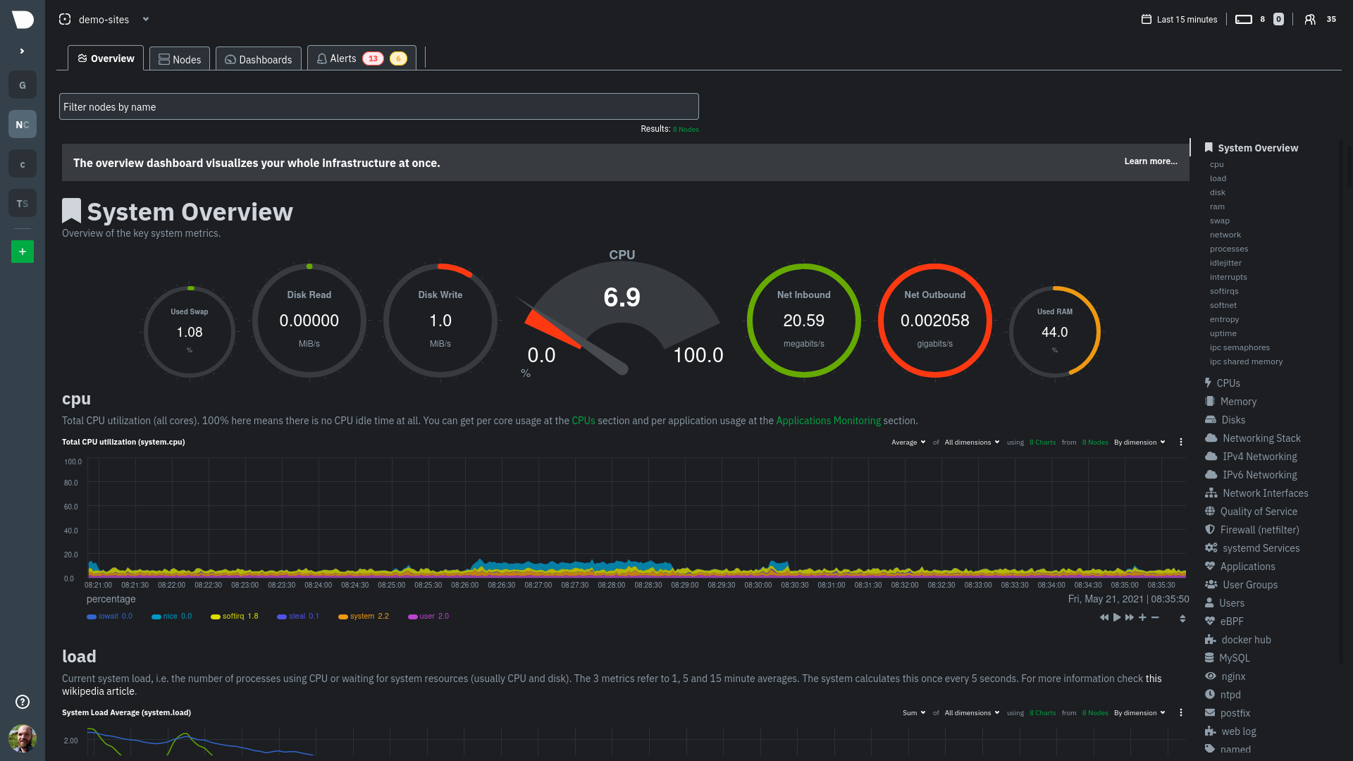 Netdata