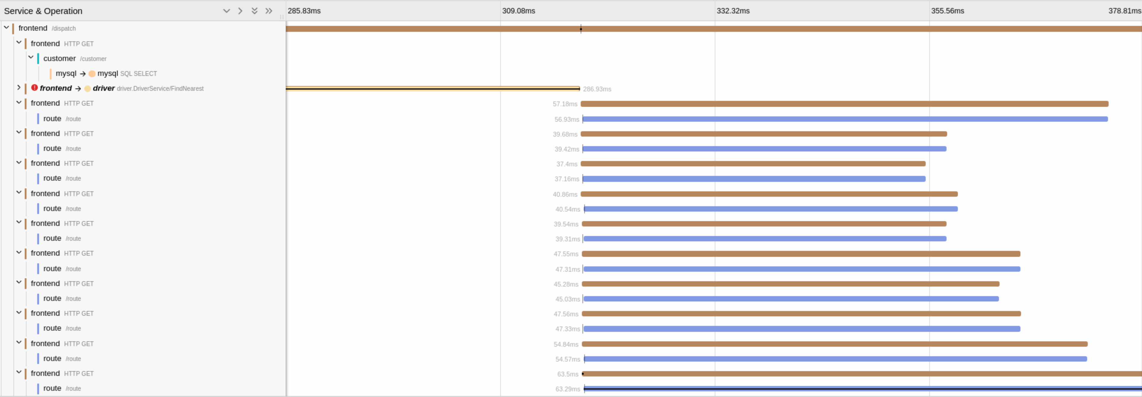 HotROD route service requests are not parallelized