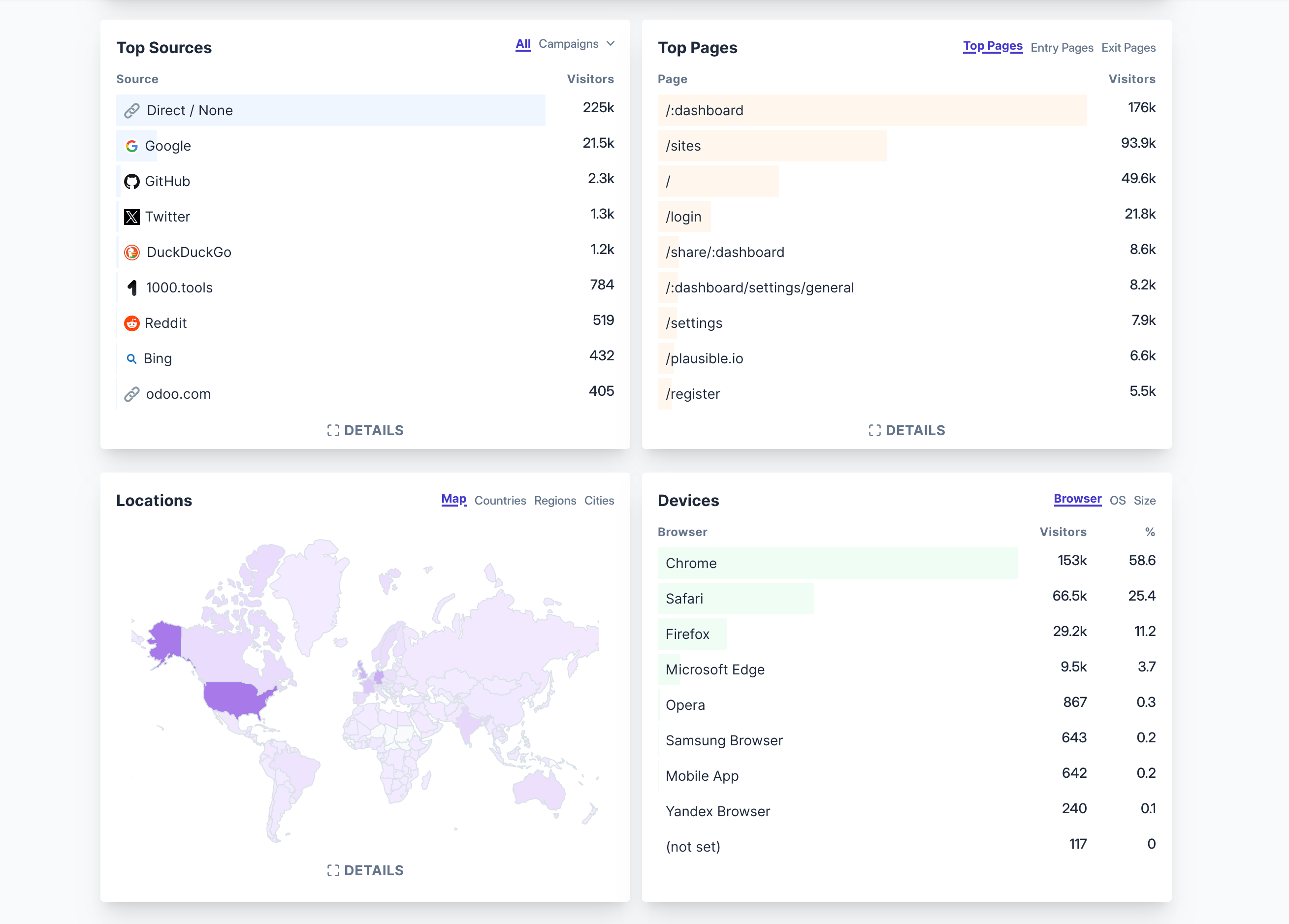 Screenshot 2024-02-27 at 08-01-59 Plausible Analytics Live Demo.png