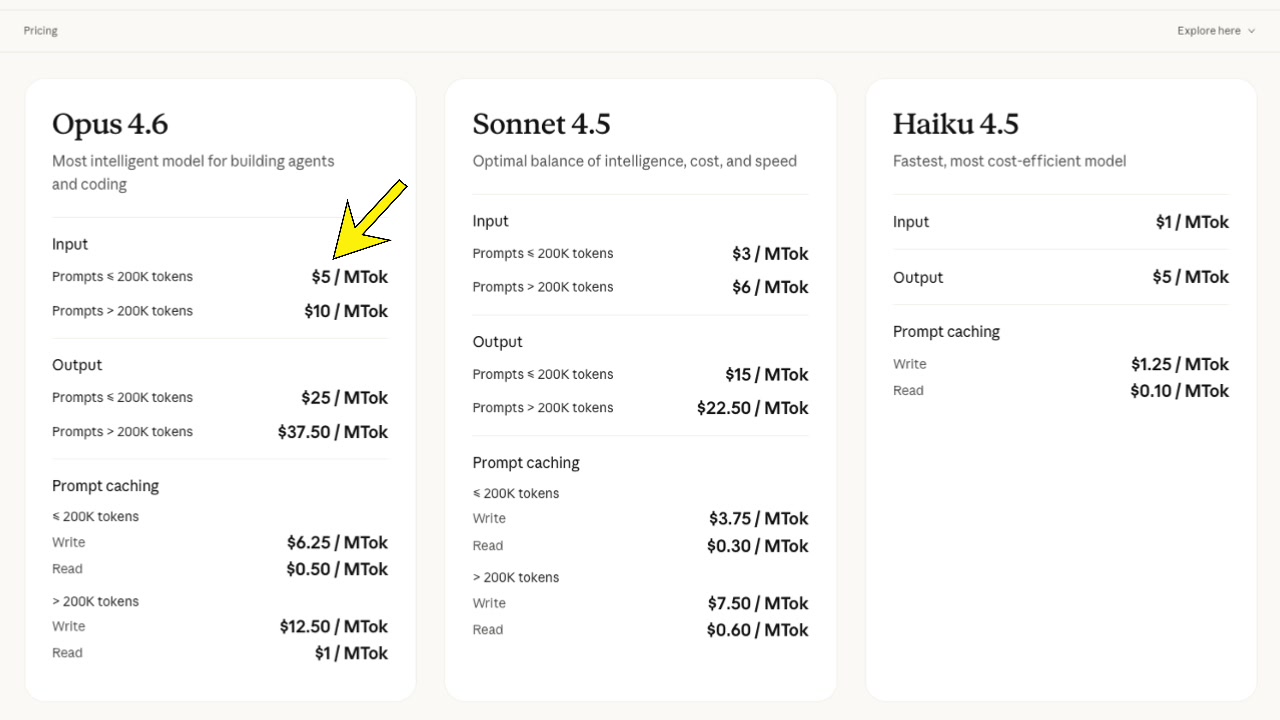 A screenshot of the official Anthropic pricing page, clearly showing the $5/M input and $25/M output costs for Opus 4.6.