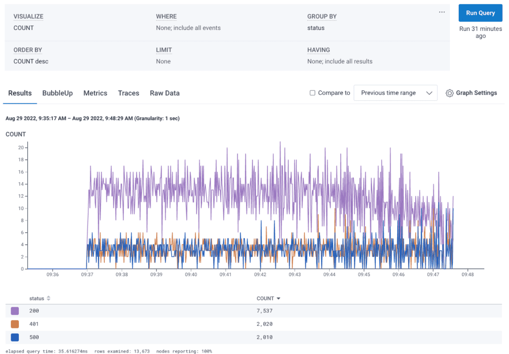 Screenshot of Honeycomb NGINX Dashboard