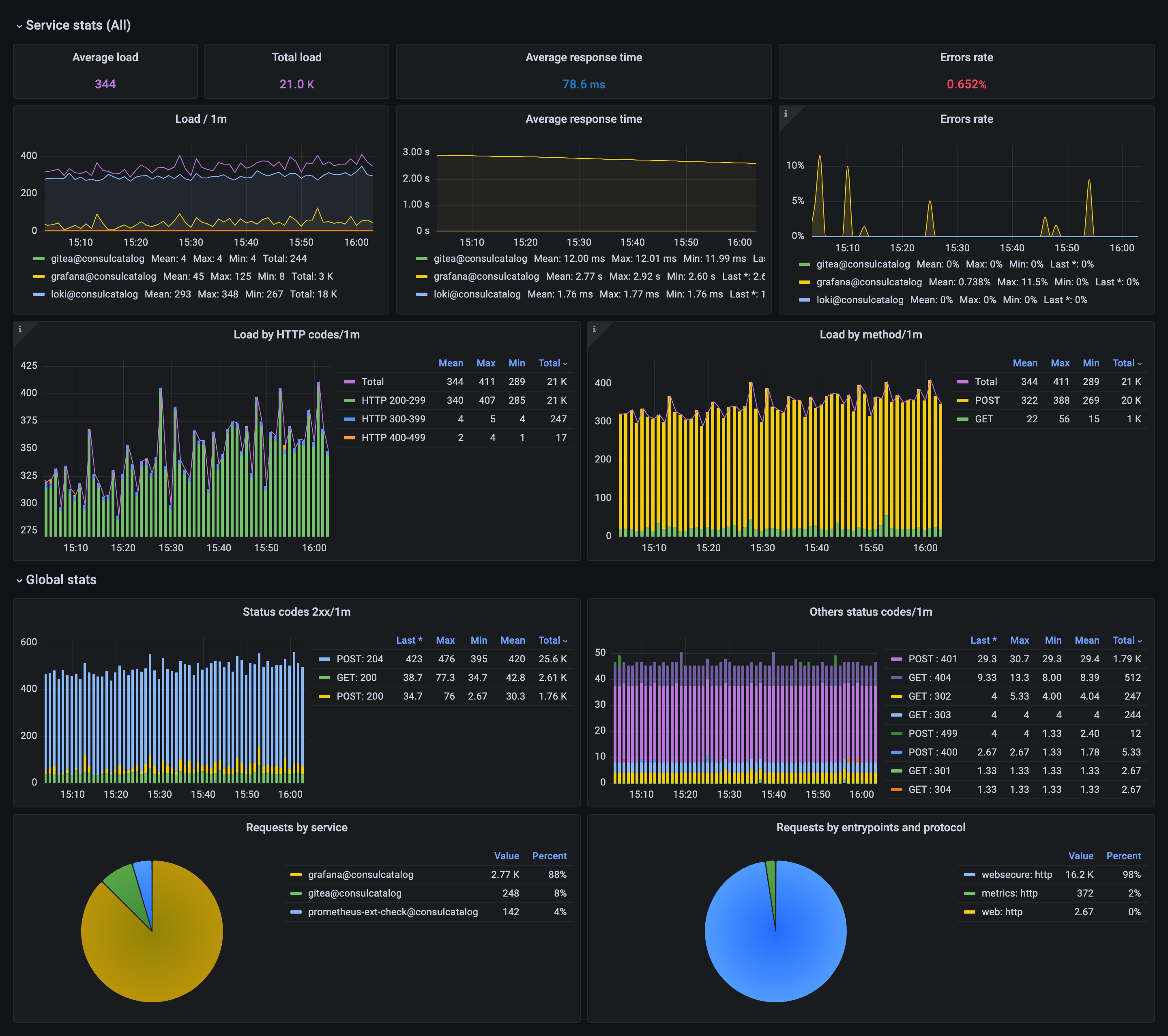 Screenshot of Grafana Cloud interface