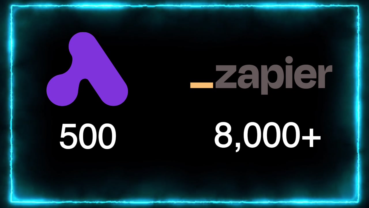 A graphic comparing the number of integrations: Activepieces at 500 vs. Zapier at over 8,000.