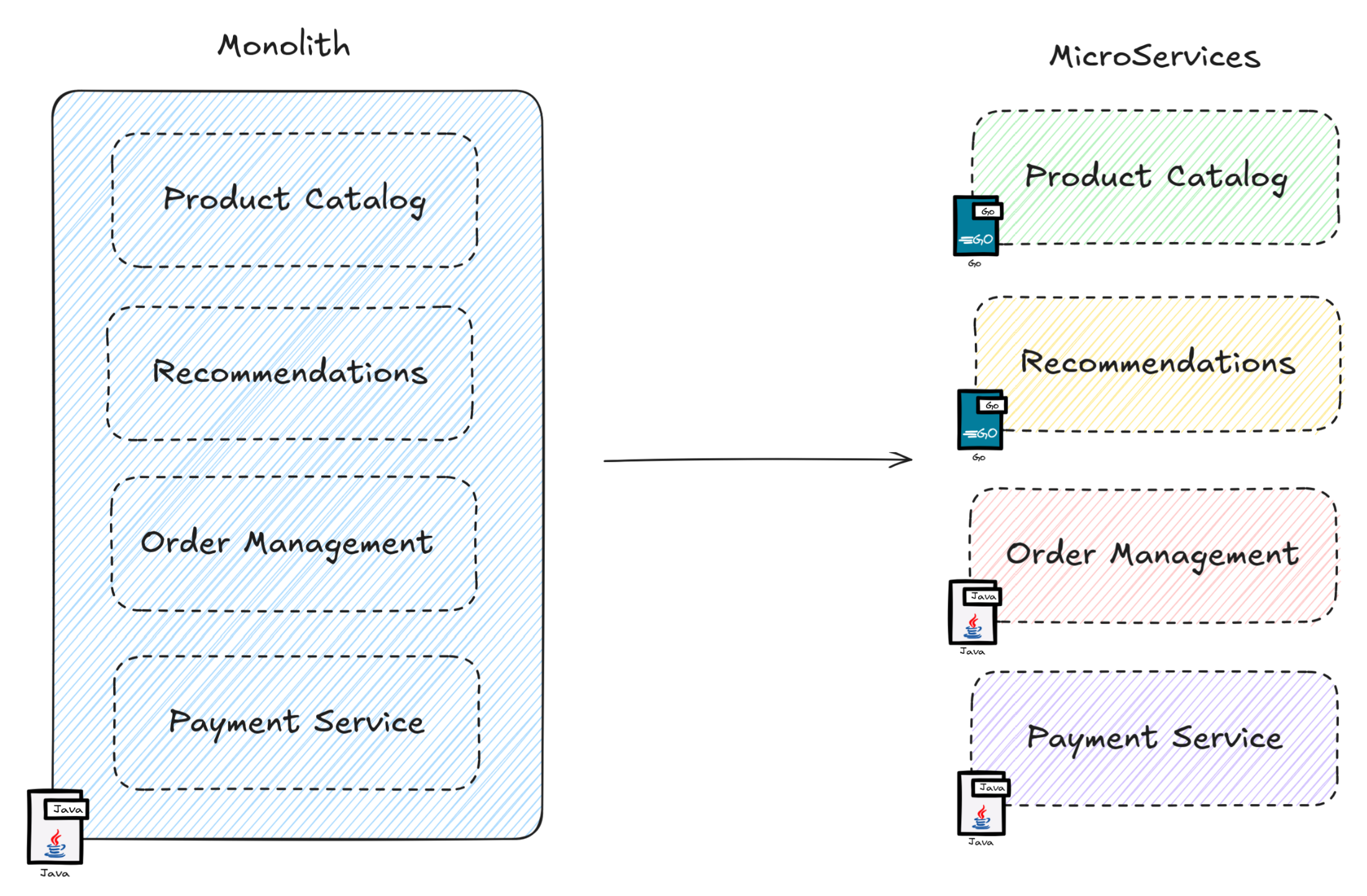 The evolution of application design