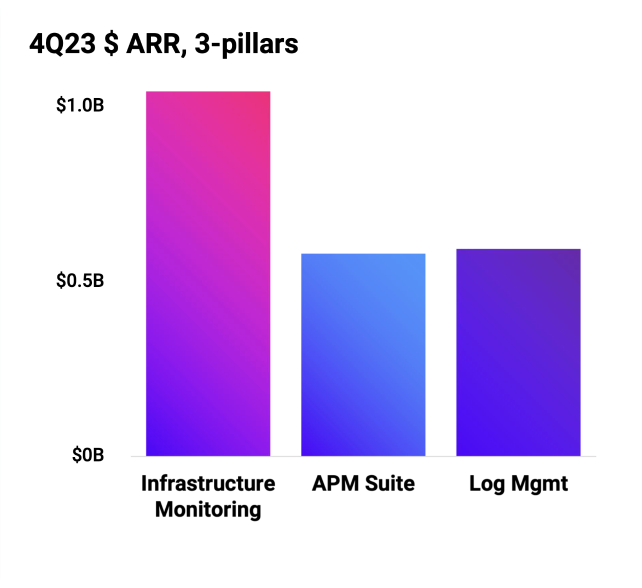 Datadog_arr
