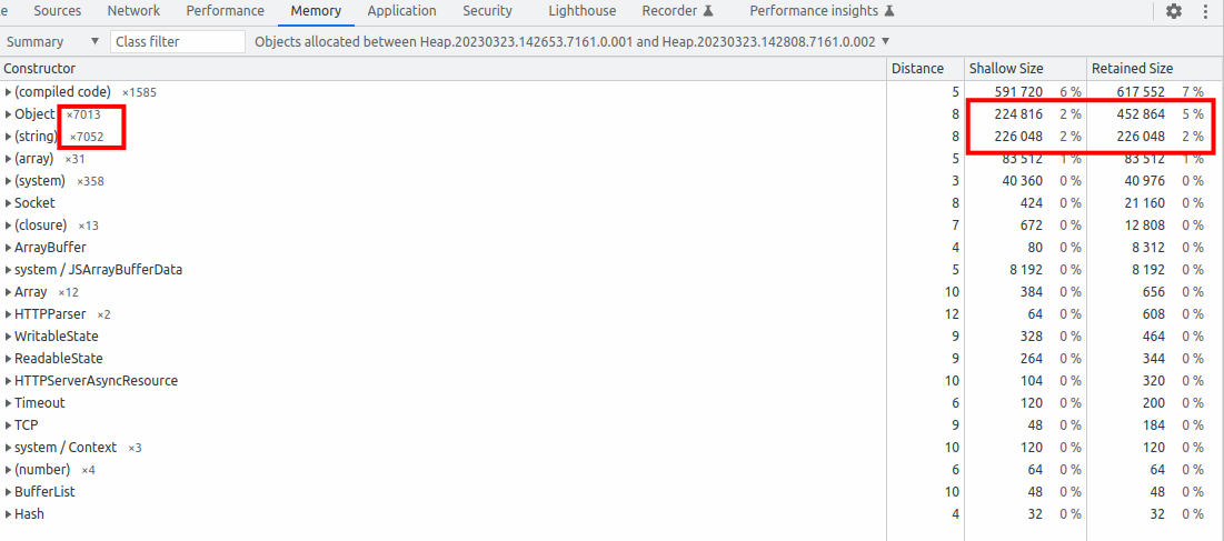Screenshot showing that **(string)** and **Object** constructors are taking a lot of space in the heap