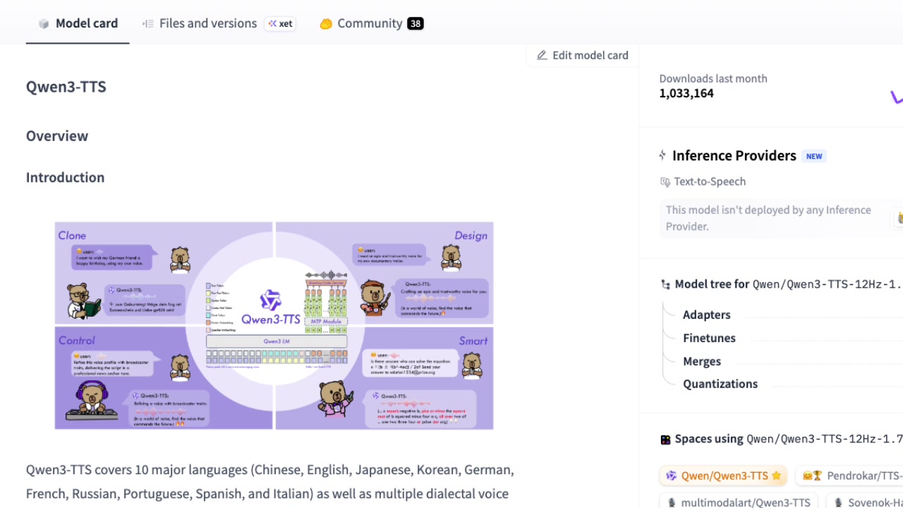 A diagram from the Hugging Face model card illustrating the four key feature areas: Clone, Control, Design, and Smart.