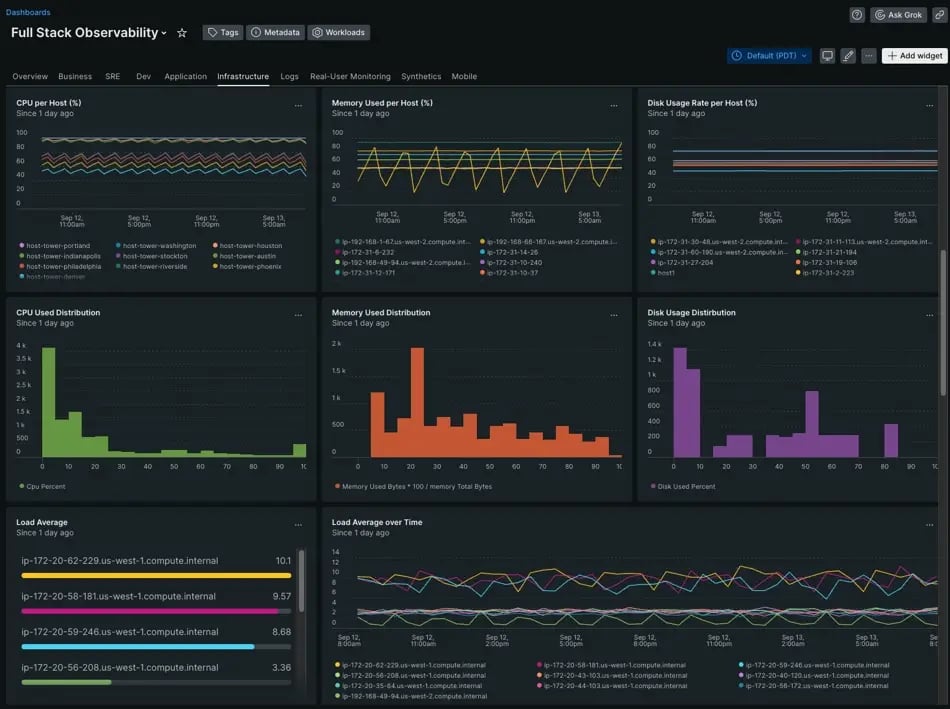 Screenshot of New Relic interface