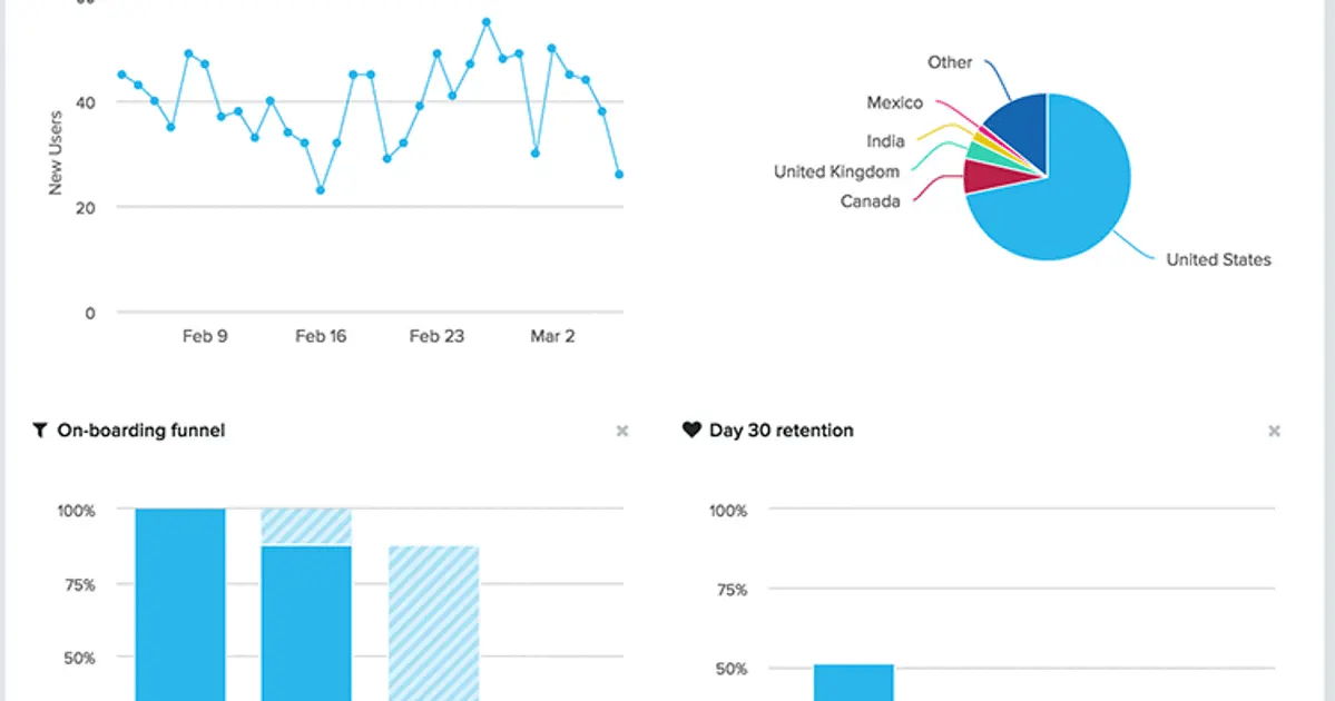 Screenshot of Amplitude UI