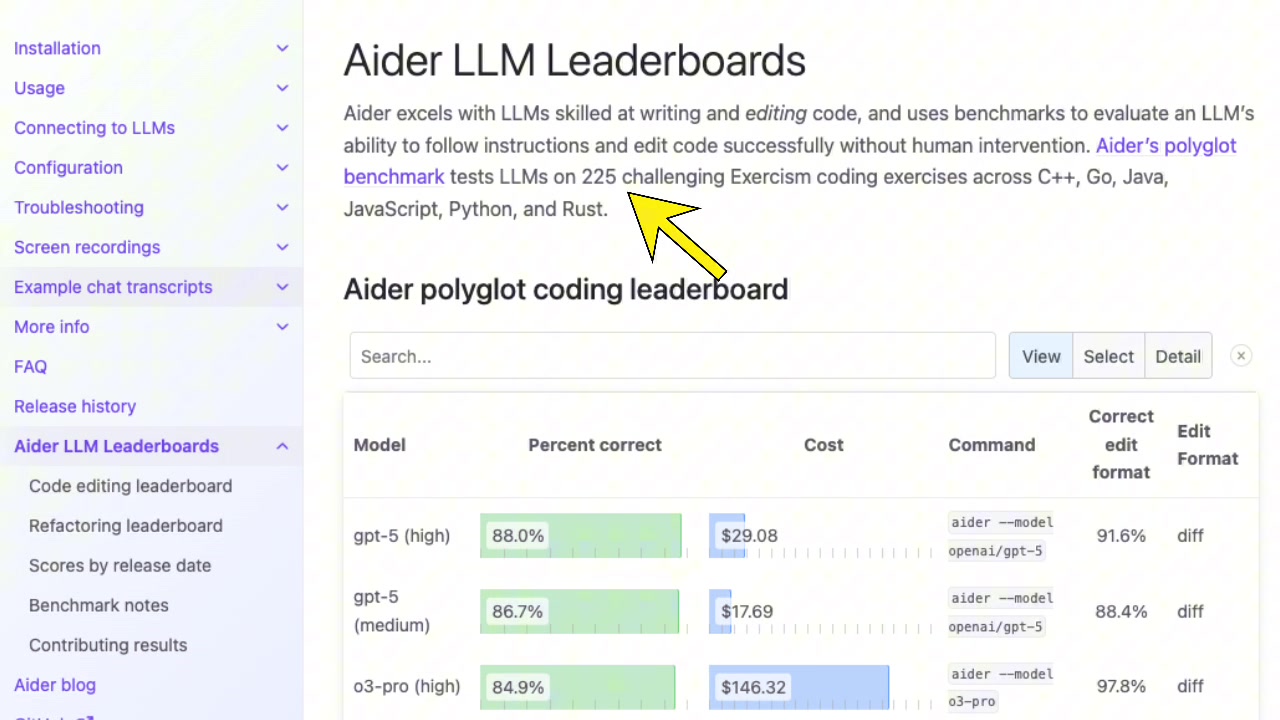 The Aider LLM Leaderboard, showing the performance of different models like GPT-4 and Claude 3 Opus on a polyglot coding benchmark