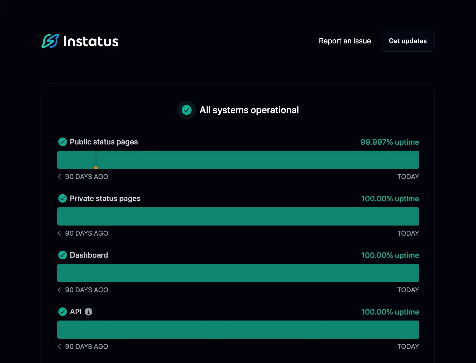 Instatus Dashboard