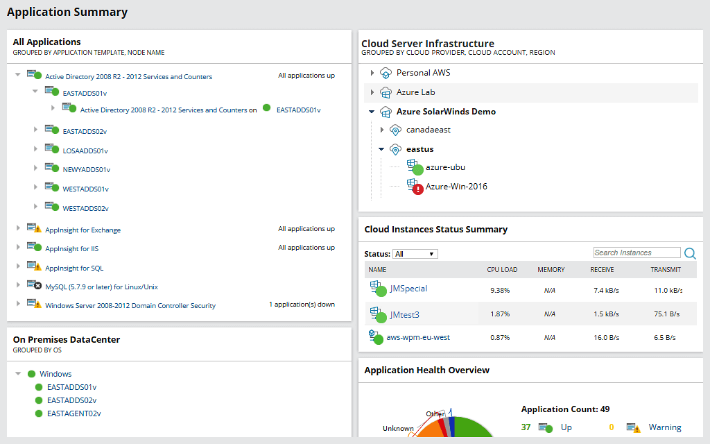 Screenshot of SolarWinds interface