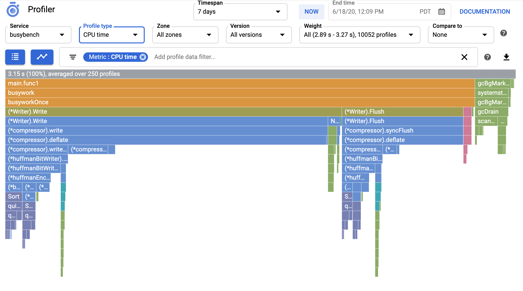 Google Cloud Profiler