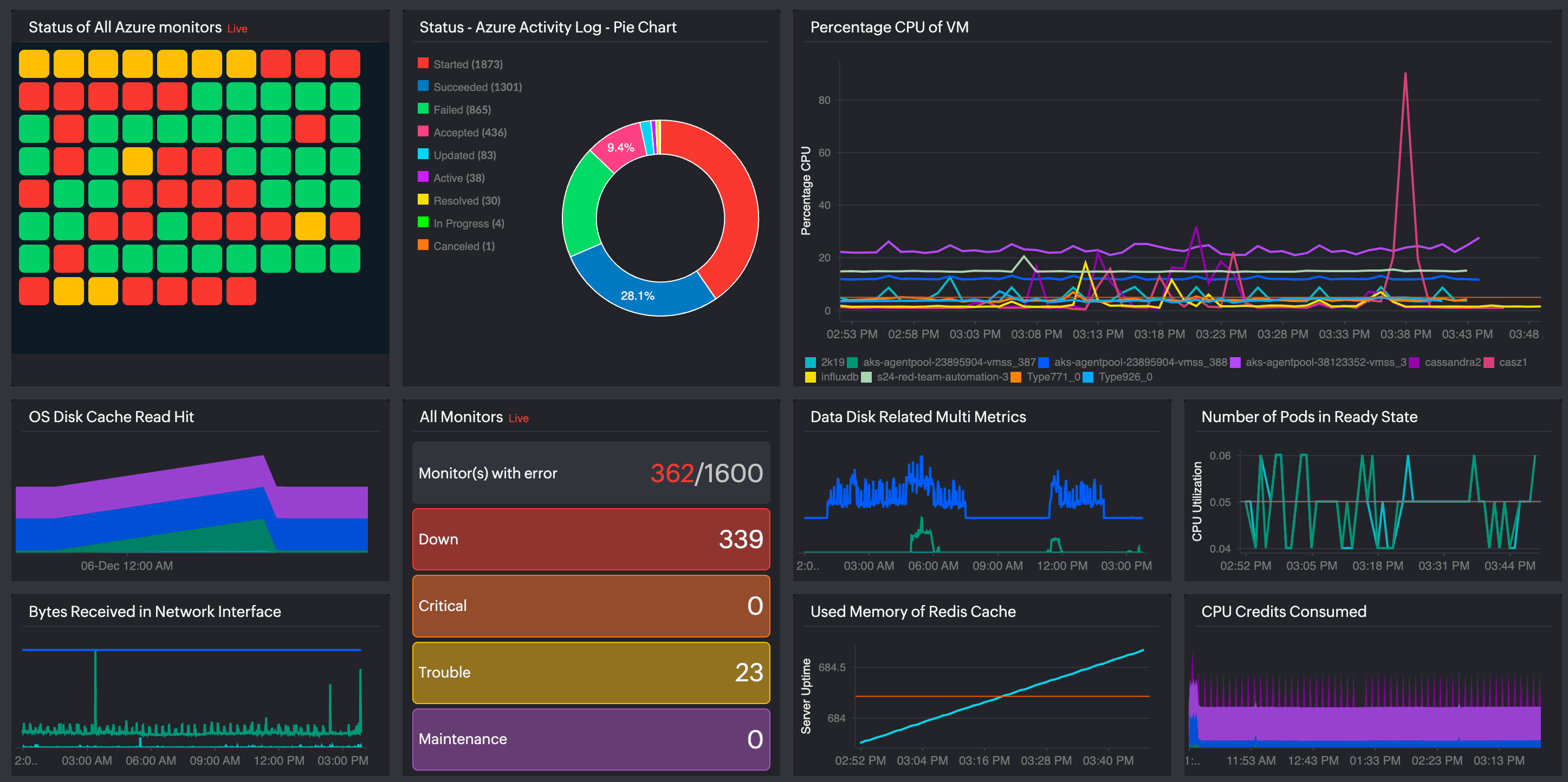 Screenshot of Site24x7 interface