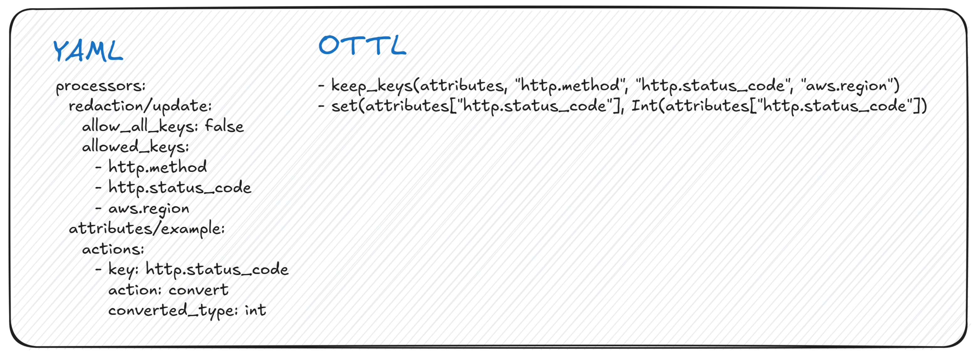 YAML vs OTTL for transforming telemetry data