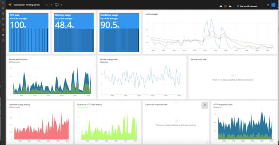 AppOptics dash